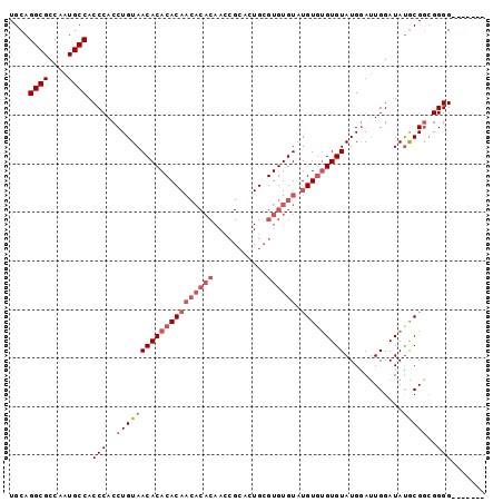 dotplot