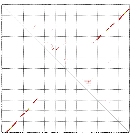 dotplot