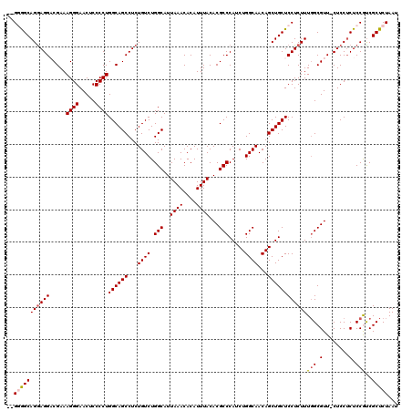 dotplot