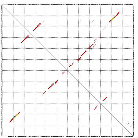dotplot