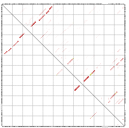 dotplot