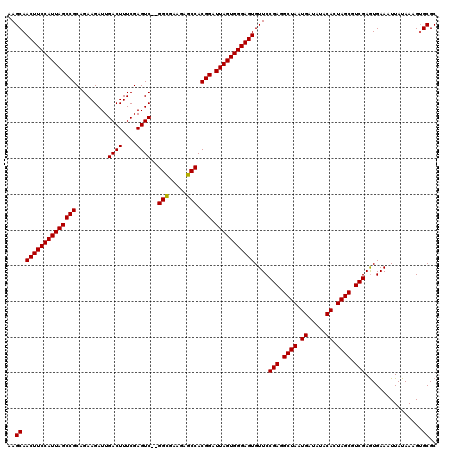 dotplot