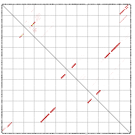 dotplot