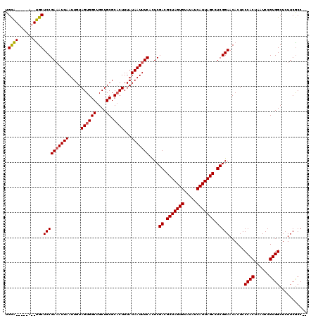 dotplot