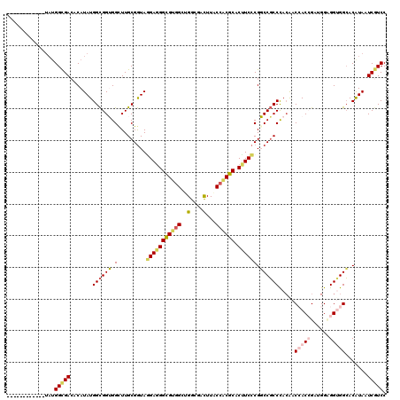 dotplot