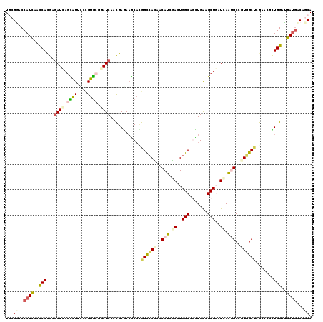 dotplot