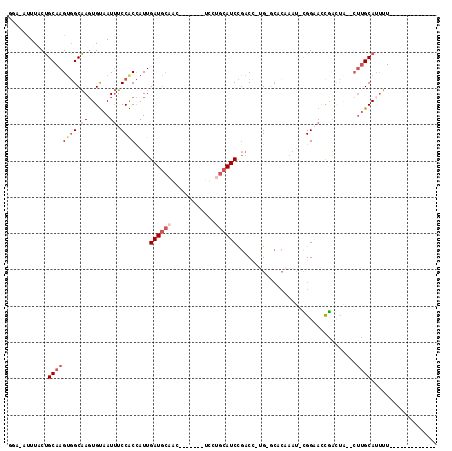 dotplot