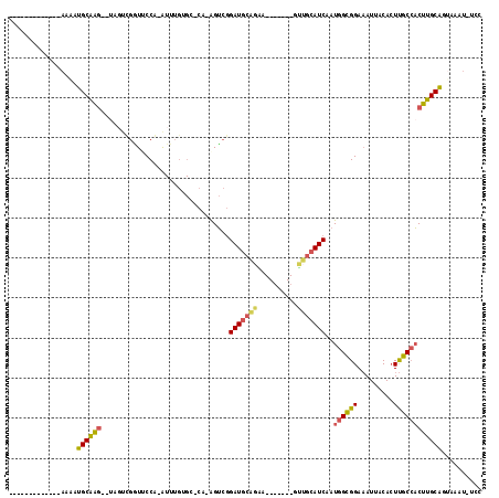 dotplot