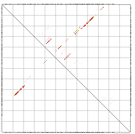 dotplot