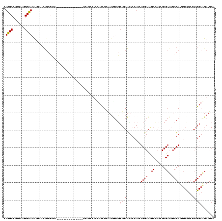 dotplot