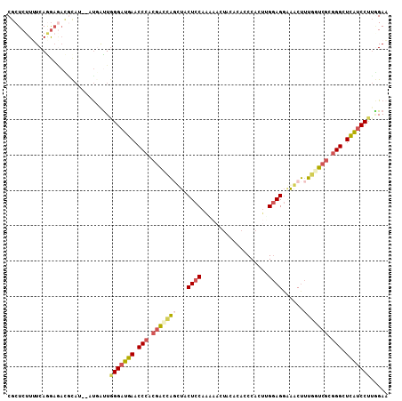 dotplot