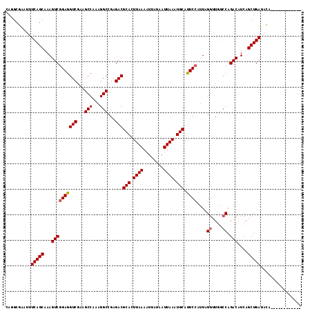 dotplot