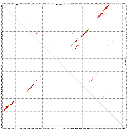 dotplot