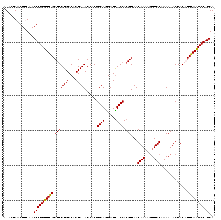 dotplot