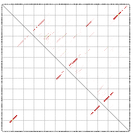 dotplot