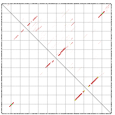 dotplot