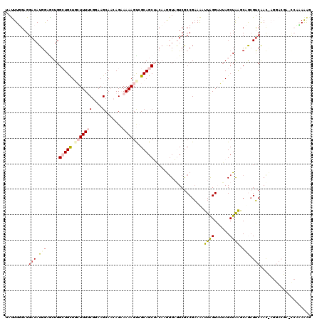 dotplot