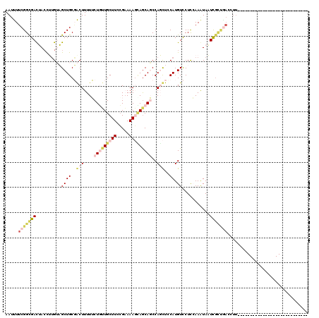 dotplot