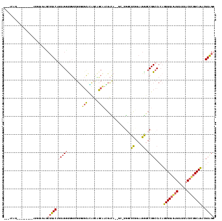 dotplot
