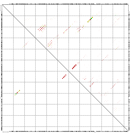 dotplot