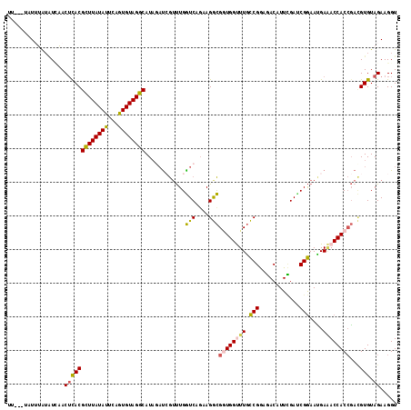 dotplot