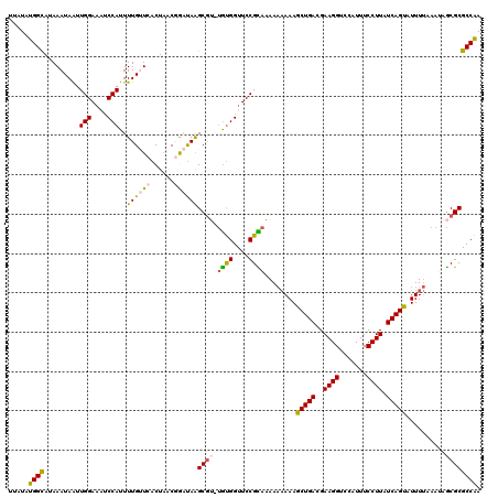 dotplot