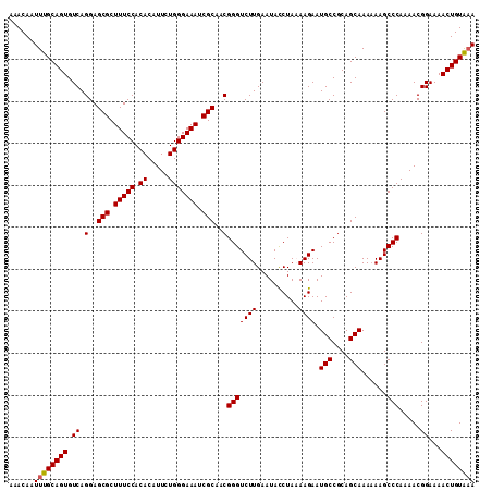 dotplot