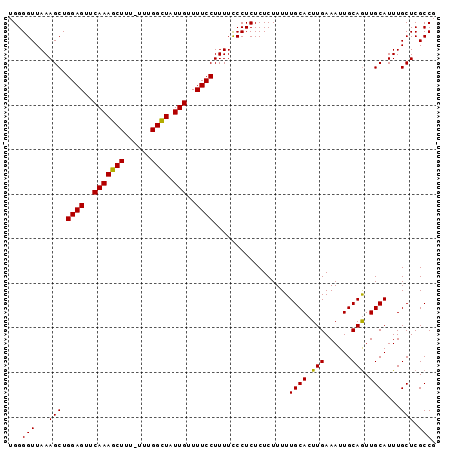 dotplot