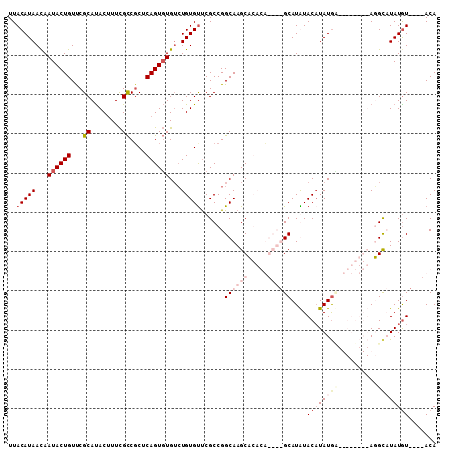 dotplot