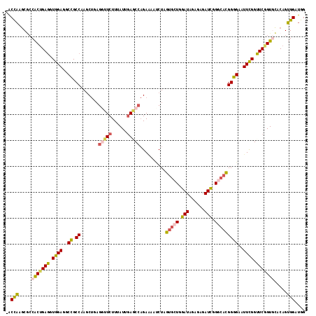 dotplot