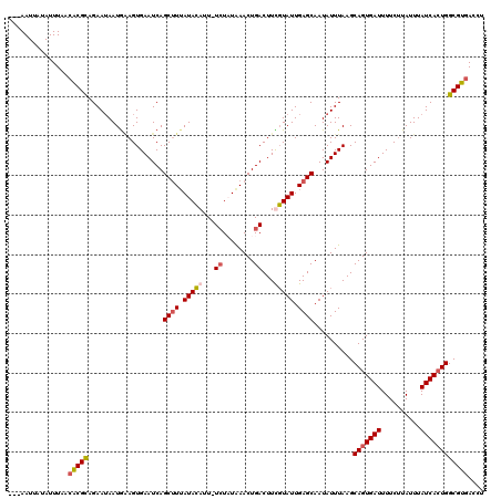 dotplot