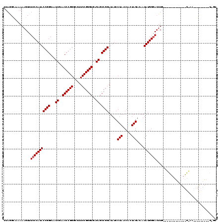 dotplot