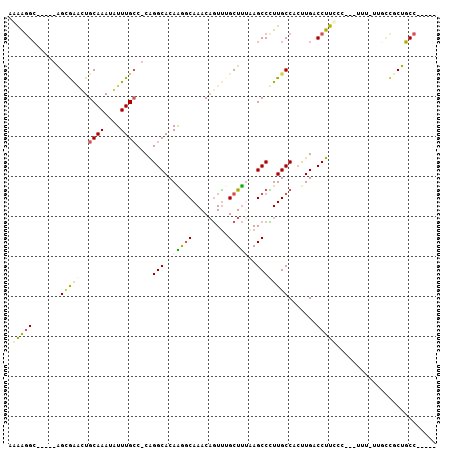 dotplot