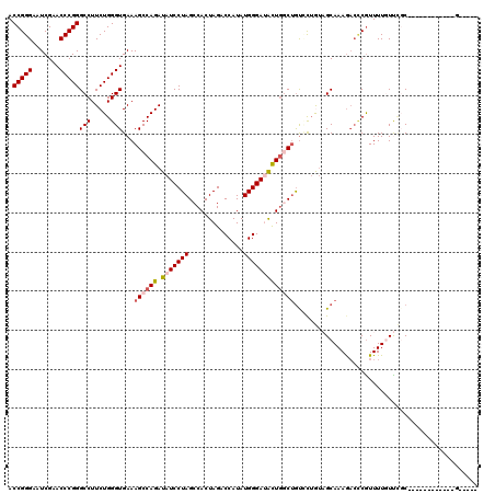 dotplot