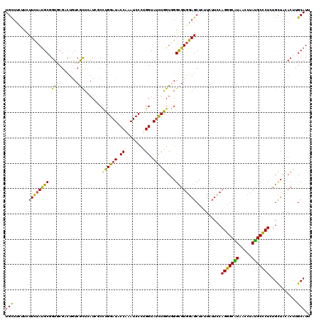 dotplot