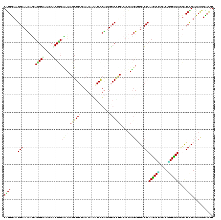 dotplot