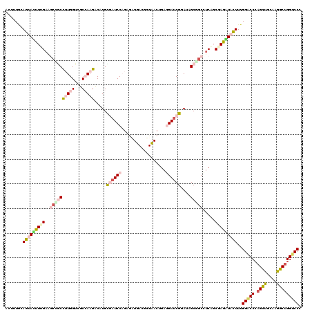 dotplot