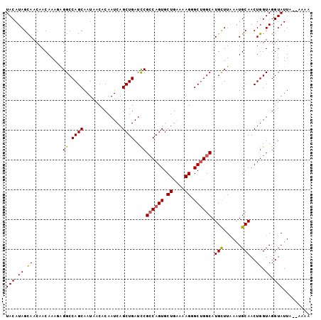 dotplot