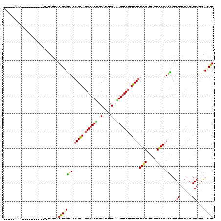 dotplot