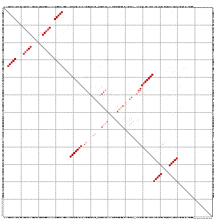 dotplot