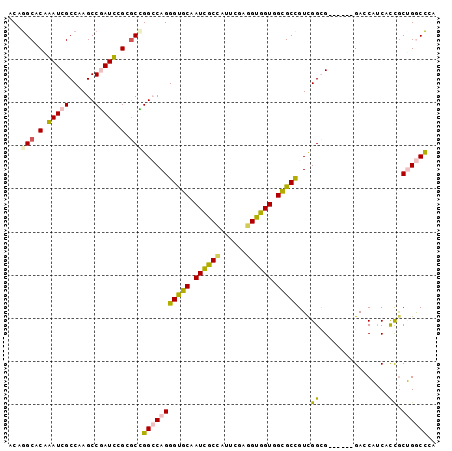 dotplot