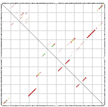dotplot