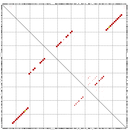dotplot