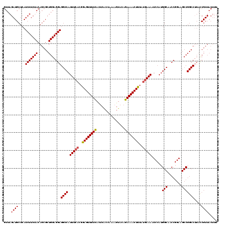 dotplot