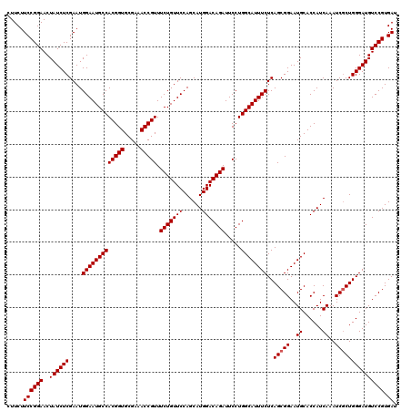dotplot