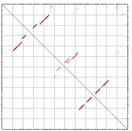 dotplot