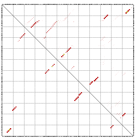 dotplot