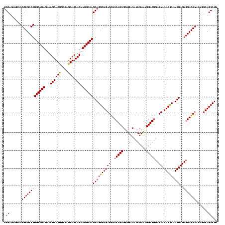 dotplot