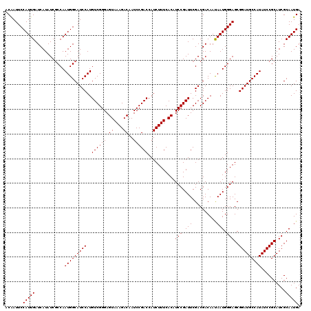 dotplot