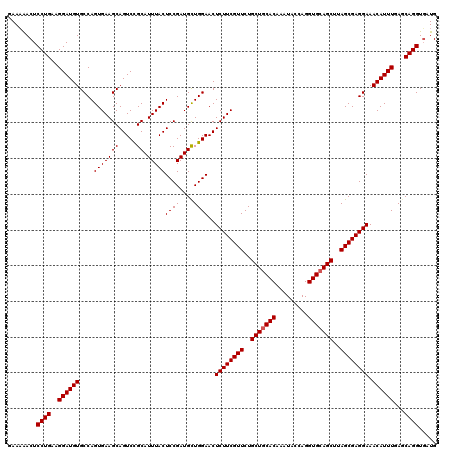 dotplot